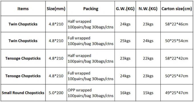 Tensoge Round Chopsticks Panda Takeaway Food Packaging Ramen Sushi Restaurant Bamboo Sticks 0